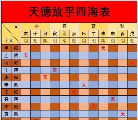 月德合神煞|神煞介绍及查询方法：月德贵人、月德合、天德贵人查询方法介绍…